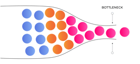 Bottleneck_design