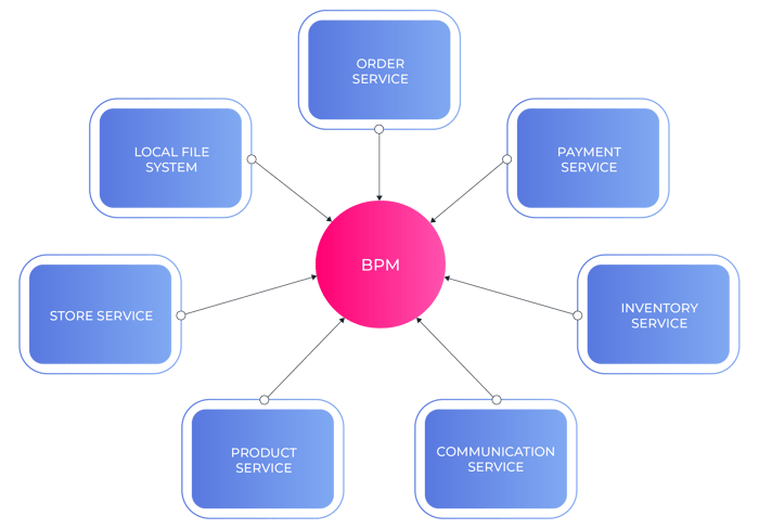Blog-business-agility-flexibel-systeem-1