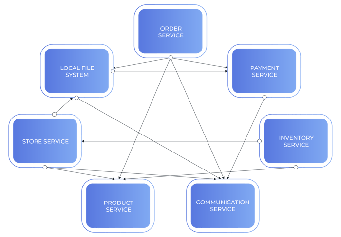 Blog-business-agility-inflexibel-systeem-1
