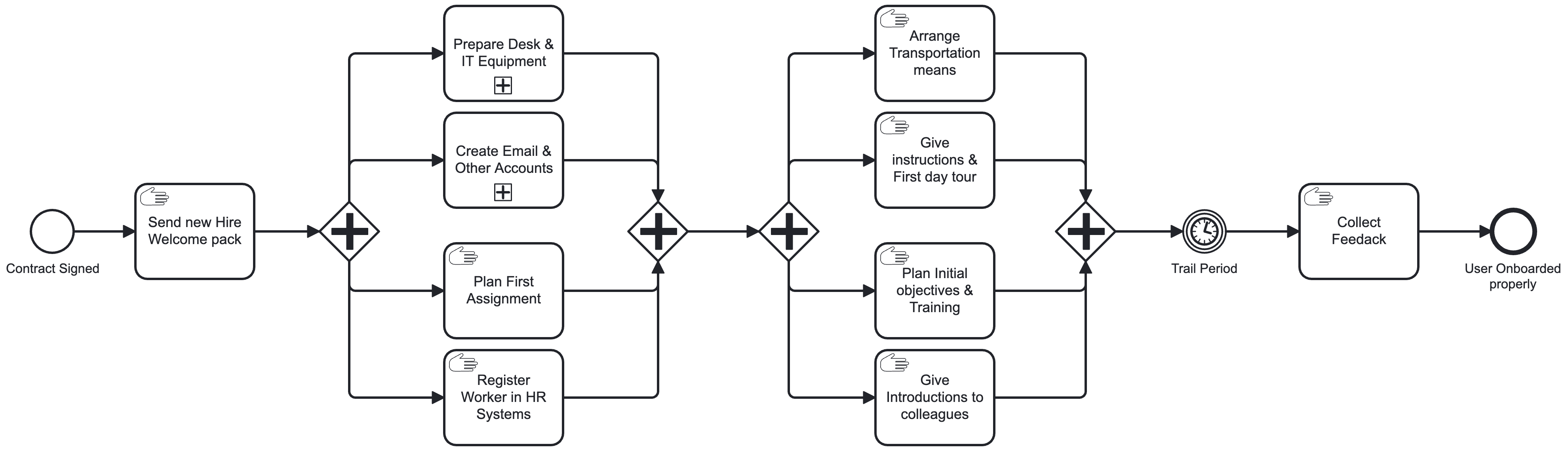 Blog-visual1-visualiseer-je-bottlenecks