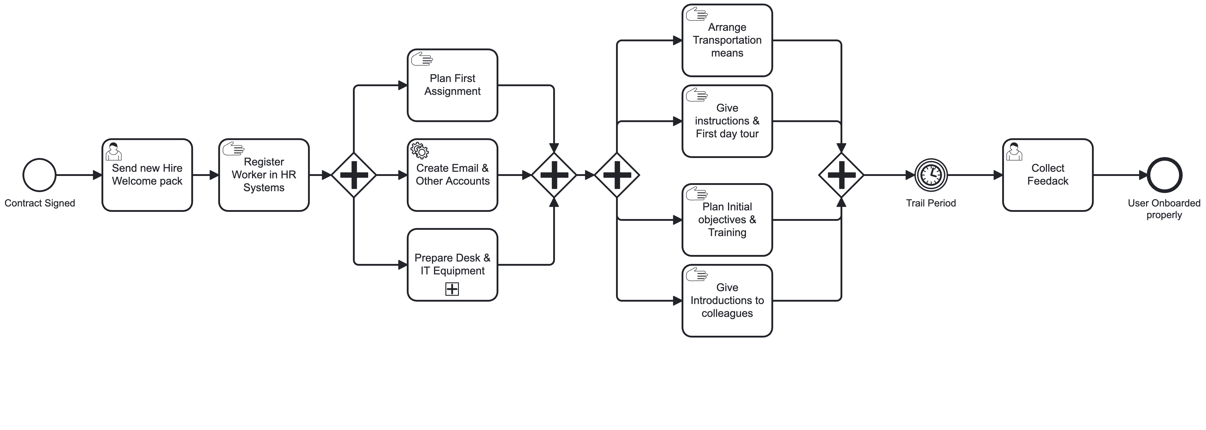 Blog-visual3-visualiseer-je-bottlenecks