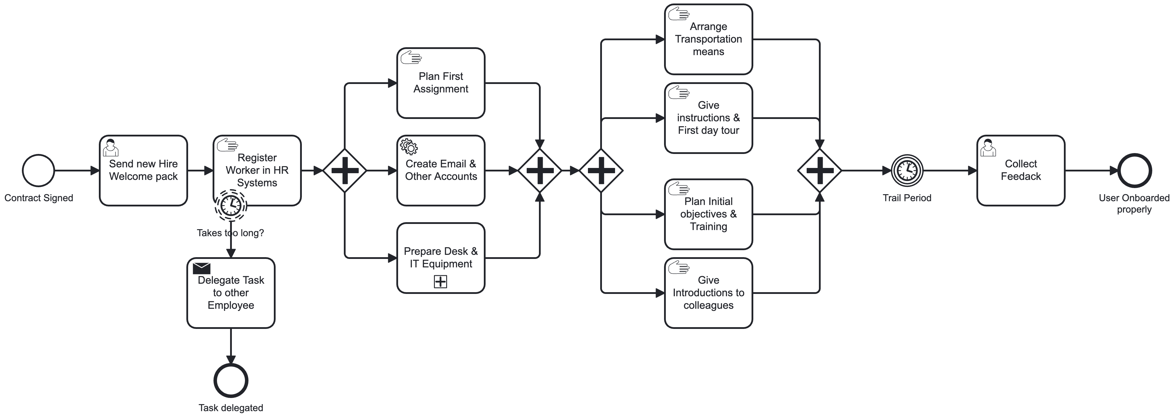 Blog-visual4-visualiseer-je-bottlenecks