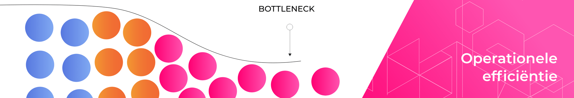 Blog-visualiseer-je-bottleneck-banner-1