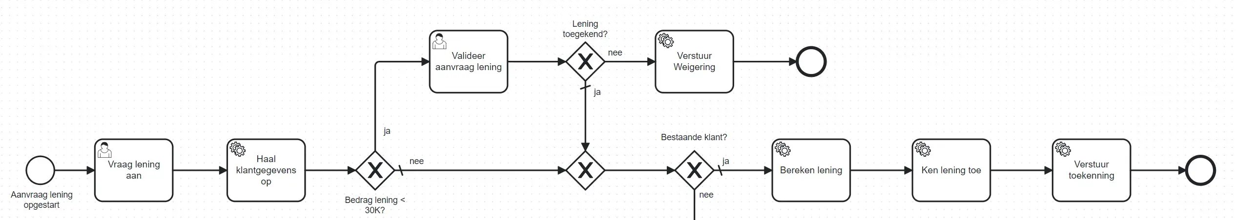 bpm-tip-5-correct-horizontaal-diagram