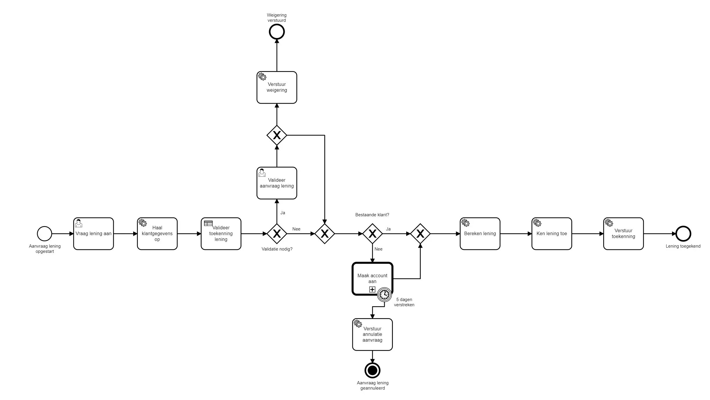 bpm-tip-6-schik-events