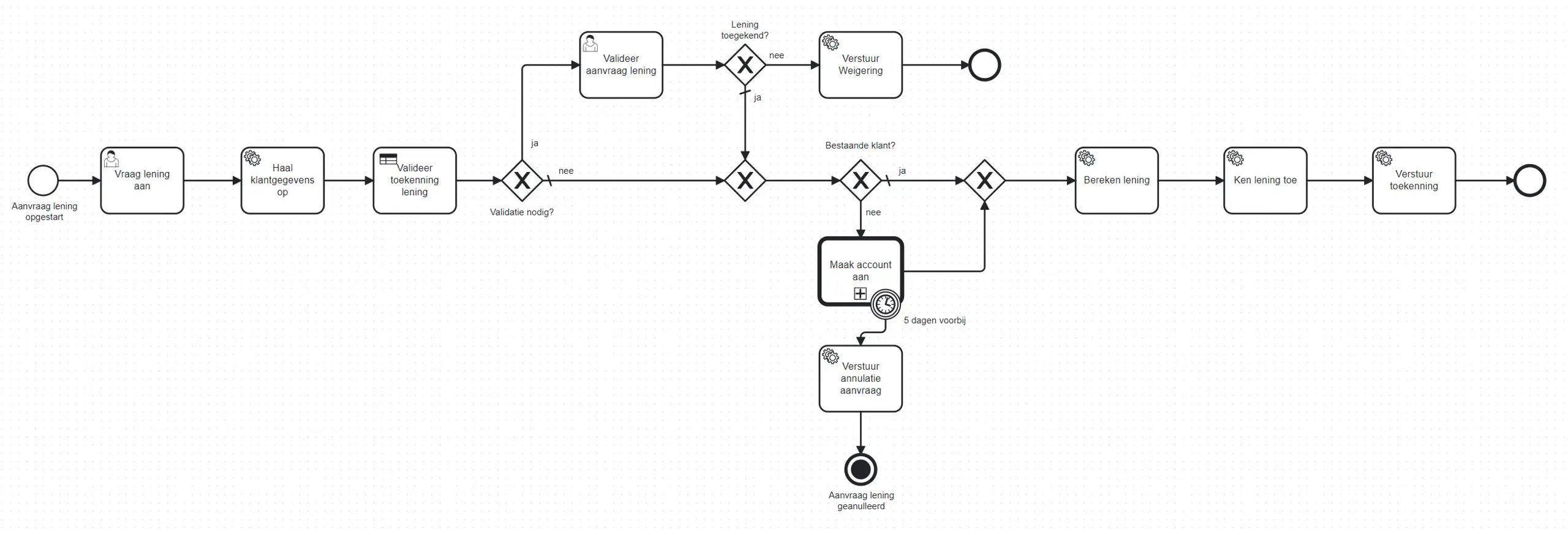 bpm-tip-7-gesplitst-in-subprocessen