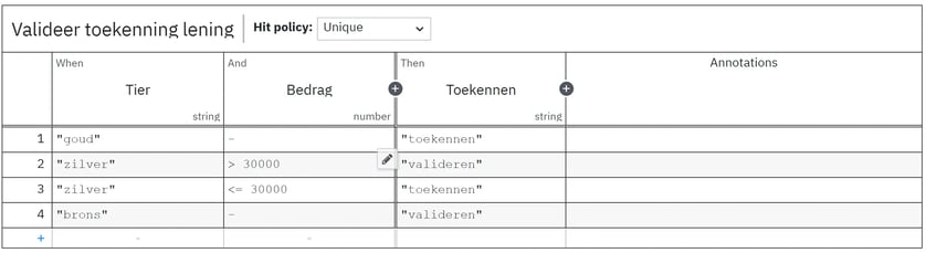 bpm-tip-9-bijhorende-dmn-tabel