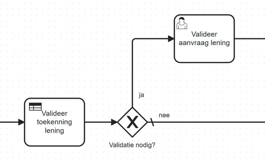 bpm-tip-9-vereenvoudigd-proces-met-dmn