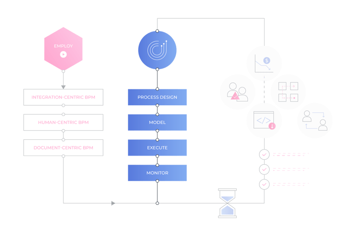 bpm_lifecycle
