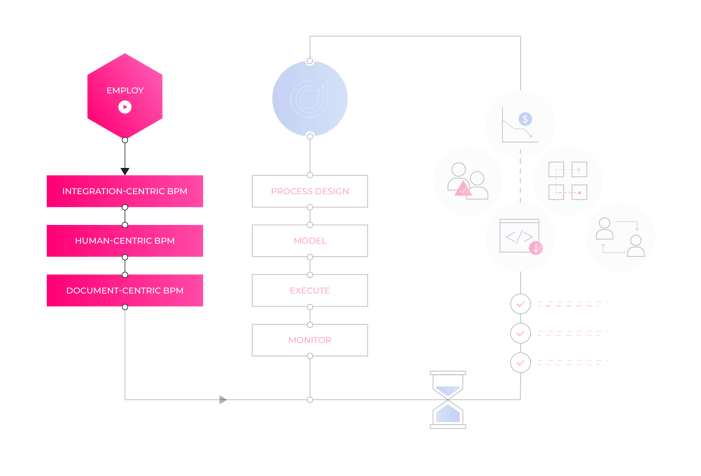 bpm_types