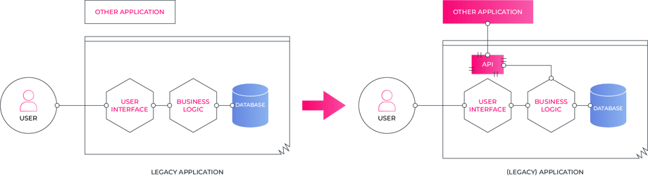 schema_legacy-code-api