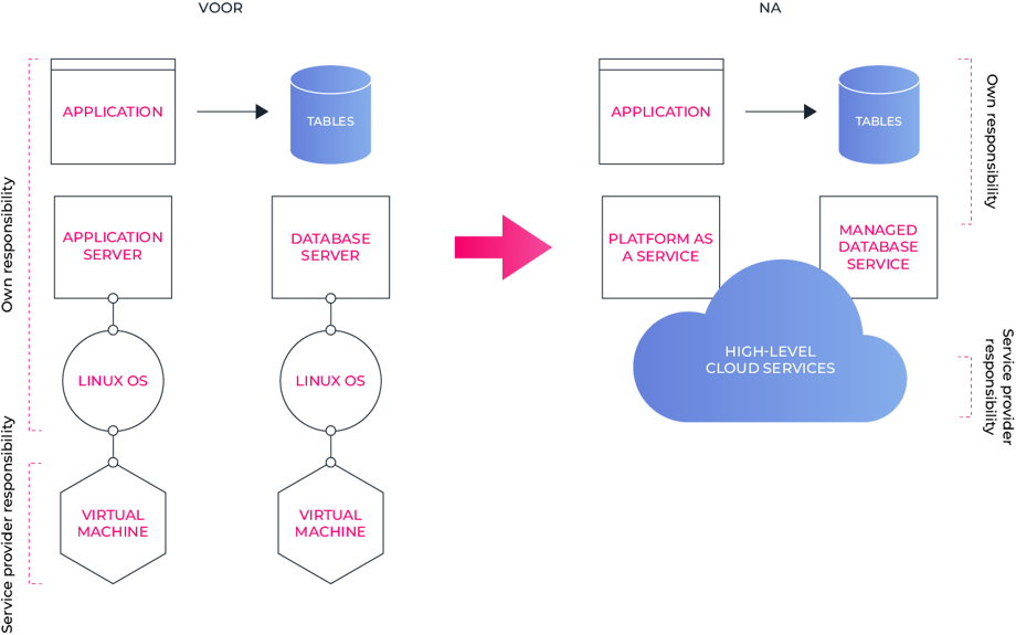 schema_replatform