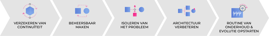 schema_stappenplan
