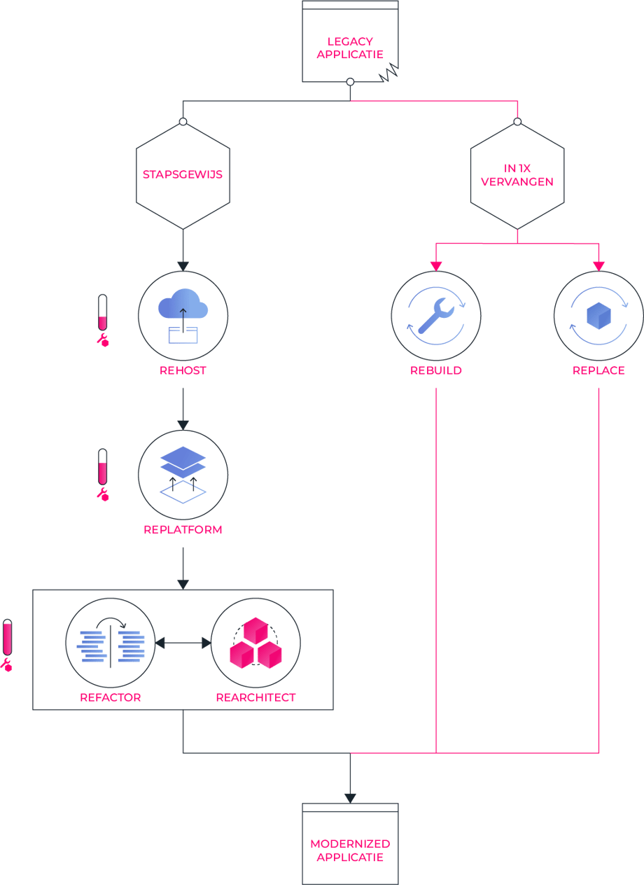workflow_strategie