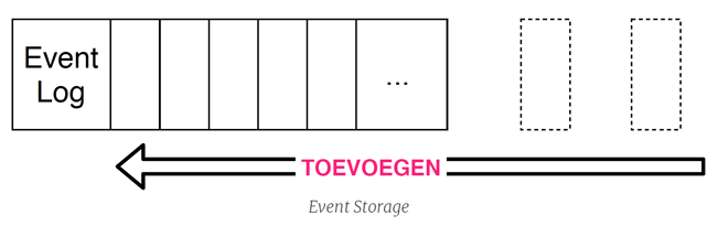 event storage