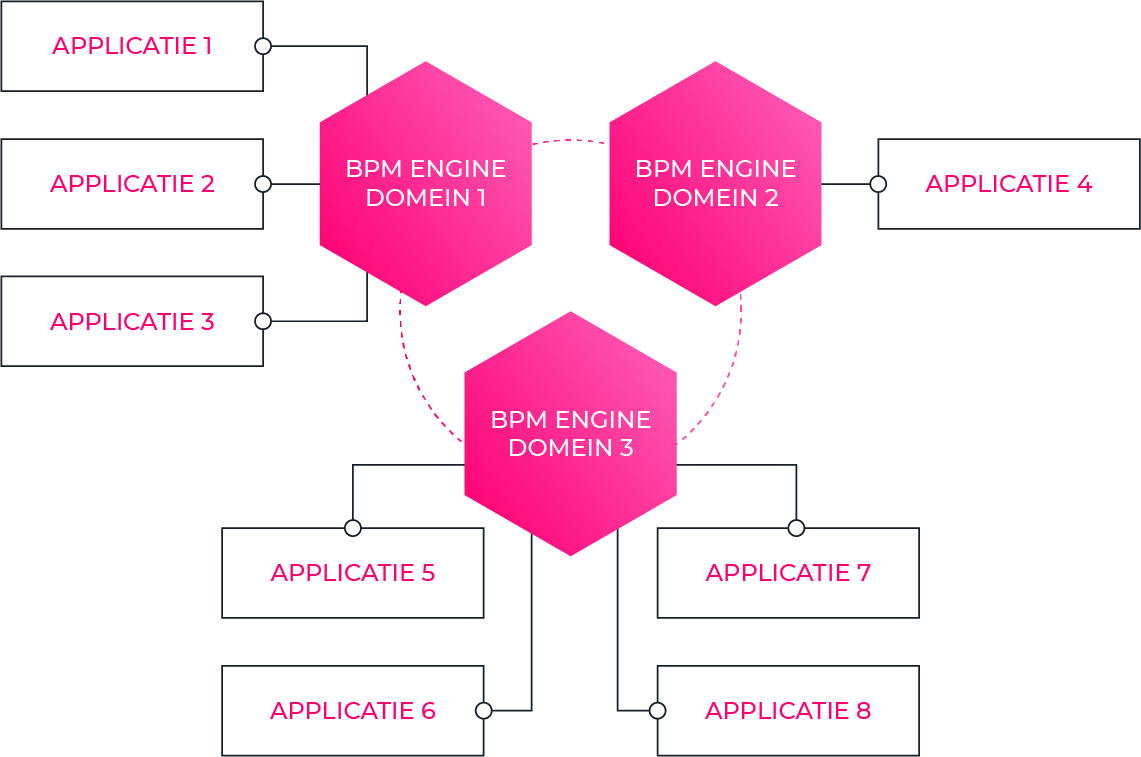 bpm-engine-decentralized