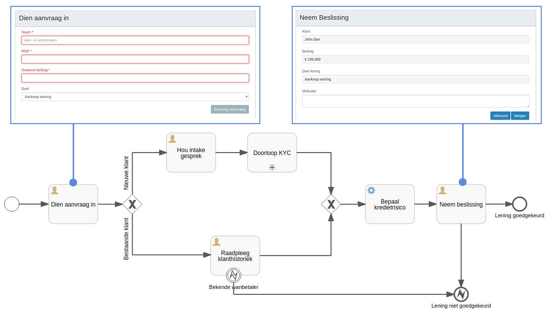 bpm-prototyping