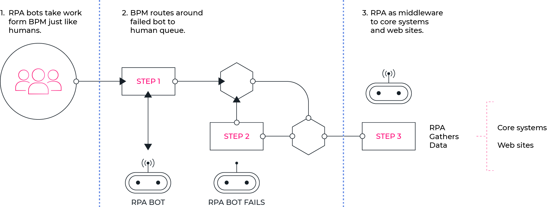 bpm-rpa-robotic-process-automation