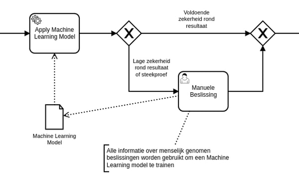 decision-machine-learning