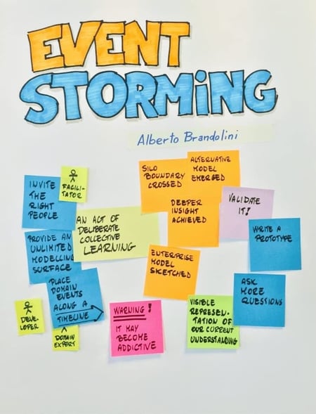boek-event-storming
