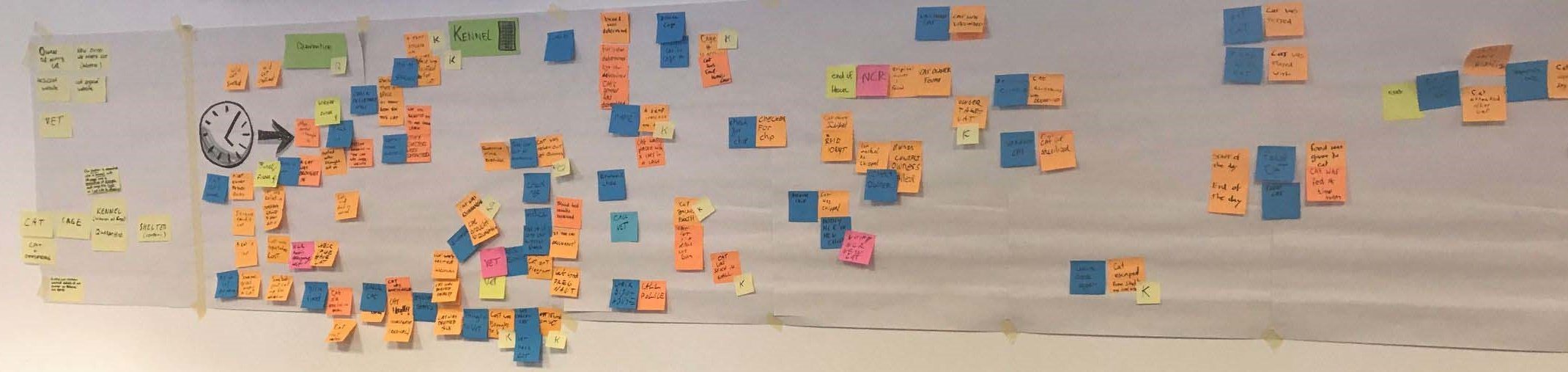 event-storming