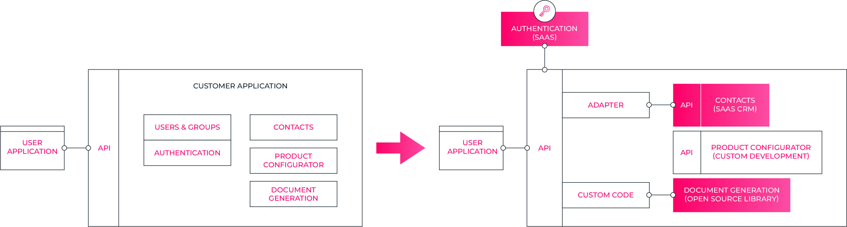 schema_headless-software