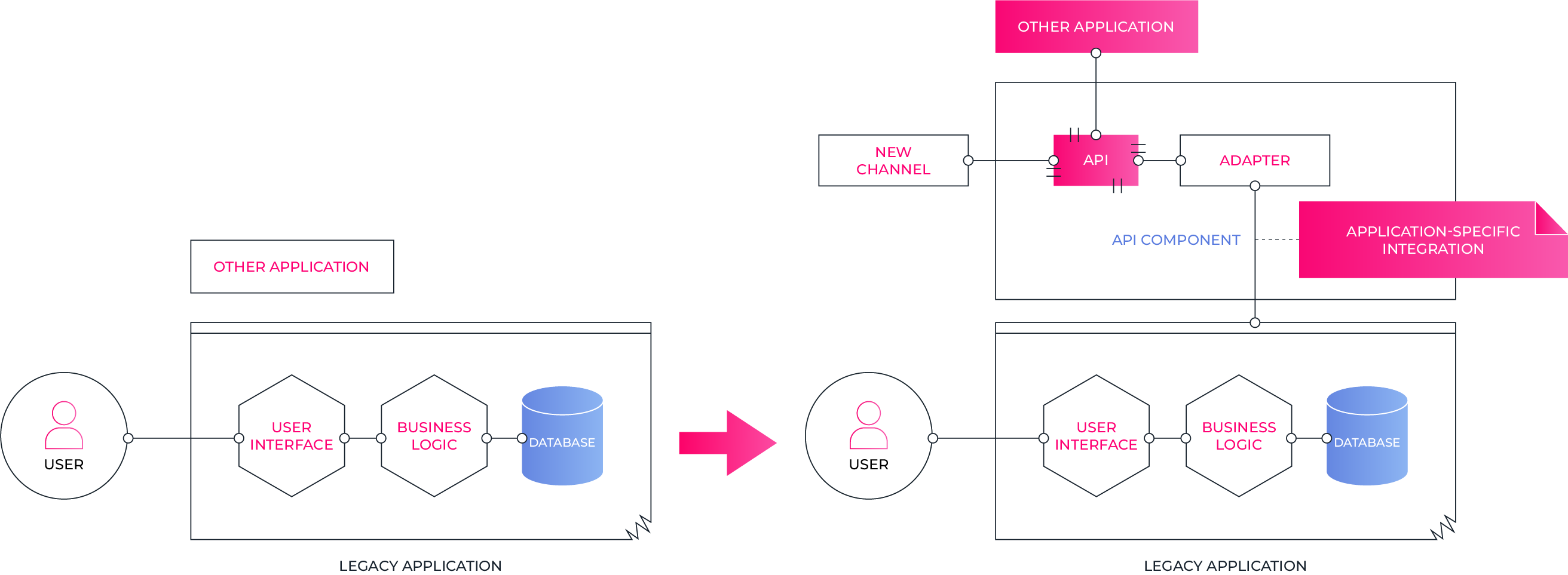Legacy applicaties moderniseren een praktische gids