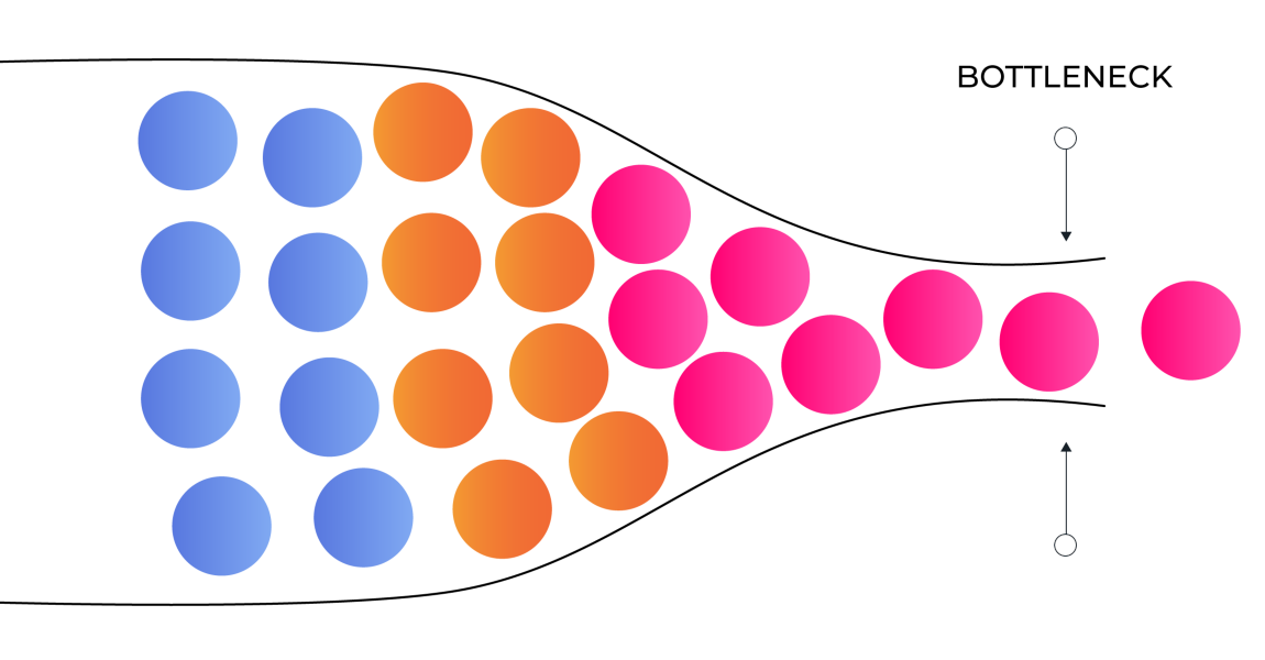 Operationele efficiëntie: Visualiseer je bottlenecks